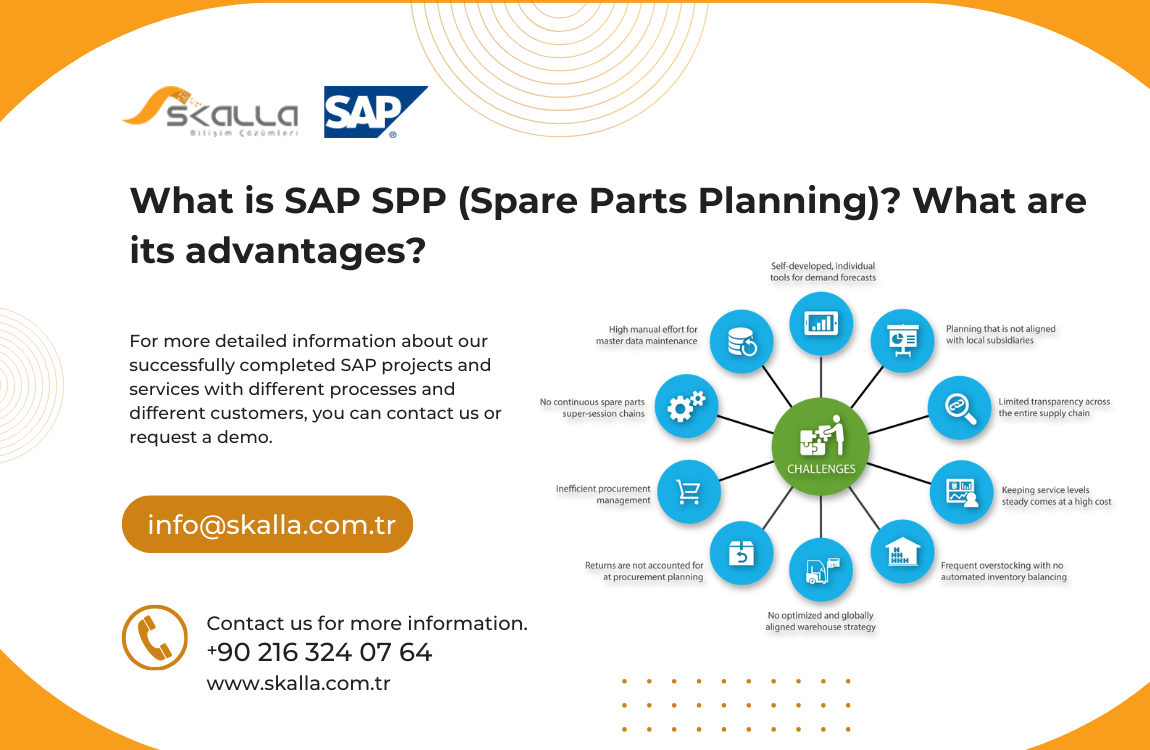 What is SAP SPP (Spare Parts Planning)? What are its advantages?